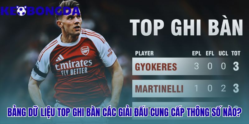 Bảng dữ liệu top ghi bàn các giải đấu hé lộ góc nhìn chuyên sâu