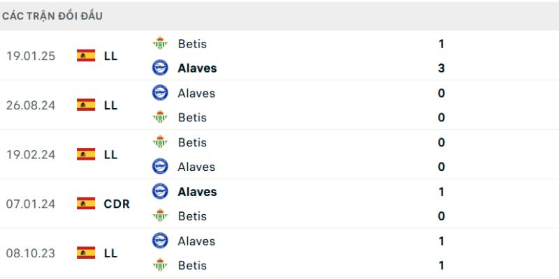 Dự đoán tỷ số phản ánh một thế trận giằng co và thiếu bàn thắng