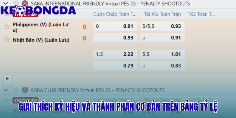 Cách đọc bảng kèo nhà cái và những ký hiệu cần biết như FT HT HDP