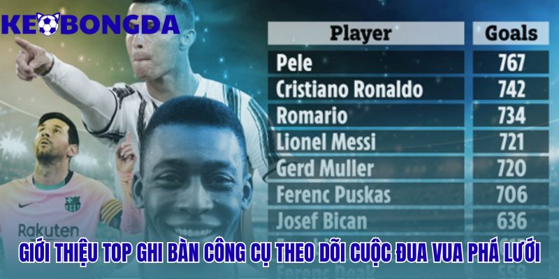 Giới thiệu Top Ghi Bàn tổng hợp tức thì mọi diễn biến nóng nhất
