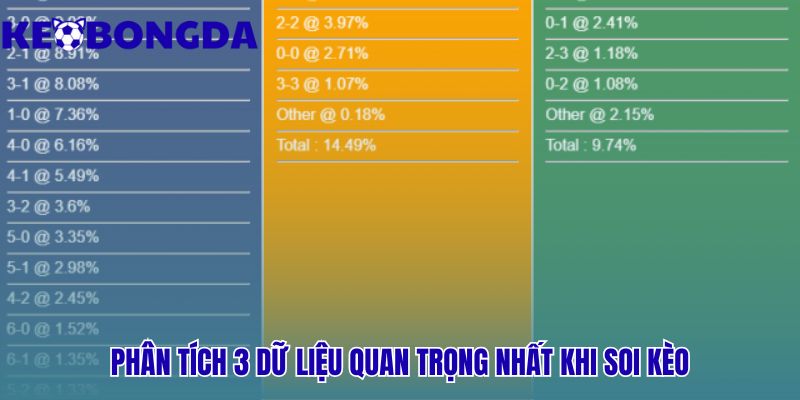 Phân tích dữ liệu thống kê bóng đá: chỉ số nào quan trọng nhất khi nhận định?