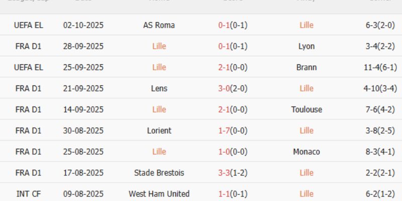 Phân tích dữ liệu, phong độ và lịch sử đối đầu của hai đội