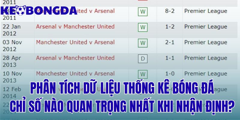 phân tích dữ liệu thống kê bóng đá: chỉ số nào quan trọng nhất khi nhận định?