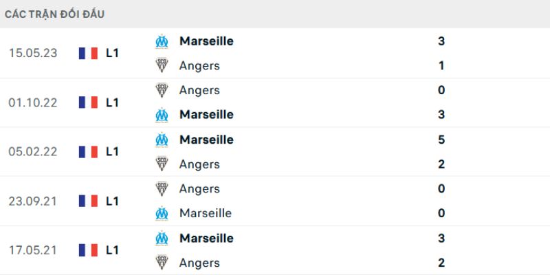 Nhận định bóng đá Angers vs Marseille ngày 18/01 từ phong độ