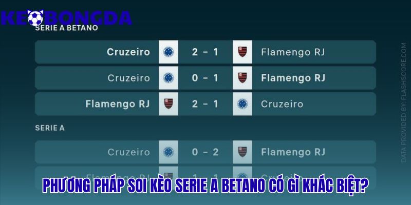 VĐQG Brazil 31 Nhận định kèo Serie A Betano khác biệt nhờ diễn giải dữ liệu
