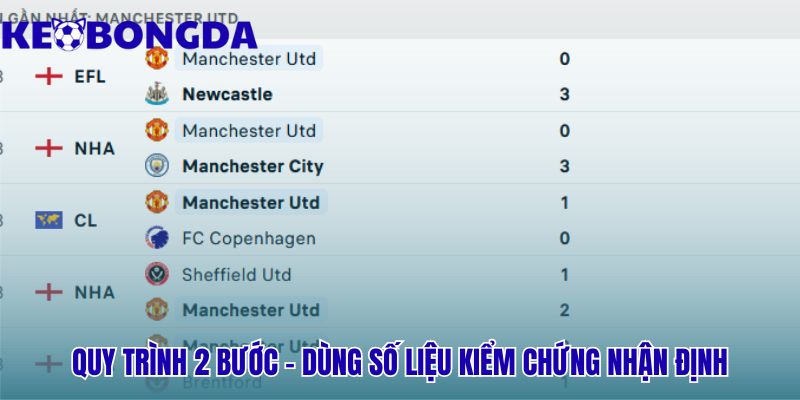 So Sánh Nhận Định Chuyên Gia Và Dữ Liệu Thống Kê 3 So sánh nhận định chuyên gia và dữ liệu thống kê qua quy trình 2 bước