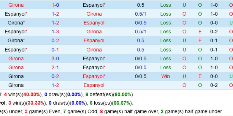 Nhận định bóng đá Espanyol vs Girona ngày 17/01/2026 giờ 03:00