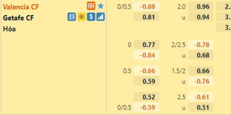 Giải mã kèo cho nhận định Getafe Vs Valencia Ngày 18/01/2026