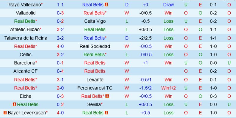 Nhận Định Bóng Đá Alavés Vs Real Betis Ngày 26/01/2026 Giờ 03:00