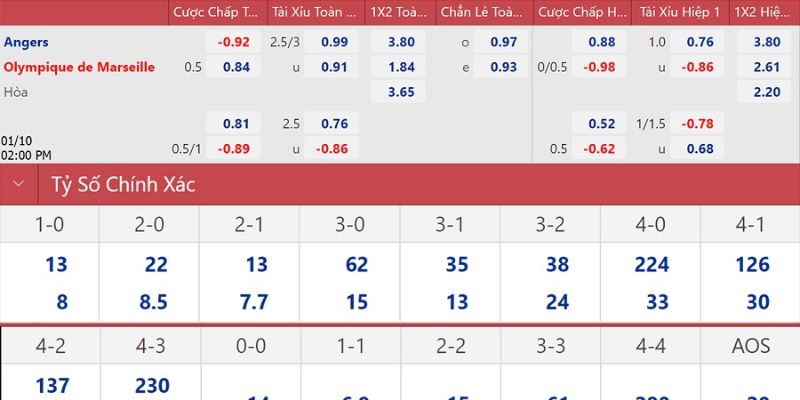 Nhận định bóng đá Angers vs Marseille ngày 18/01 qua kèo nhà cái