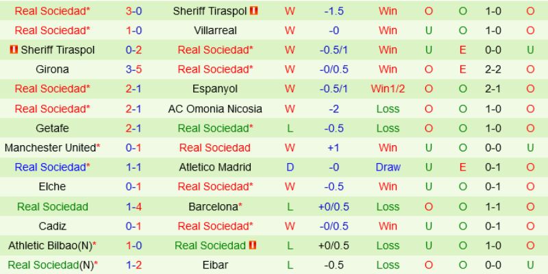 Nhận Định Bóng Đá Real Sociedad Vs Celta De Vigo Ngày 26/01/2026 Giờ 00:30