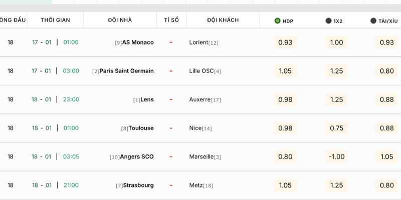 Soi kèo và nhận định trận đấu giữa PSG và Lille