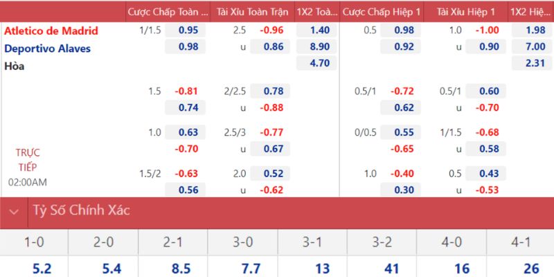 Phân tích các tỷ lệ kèo nhà cái cụ thể và sáng giá