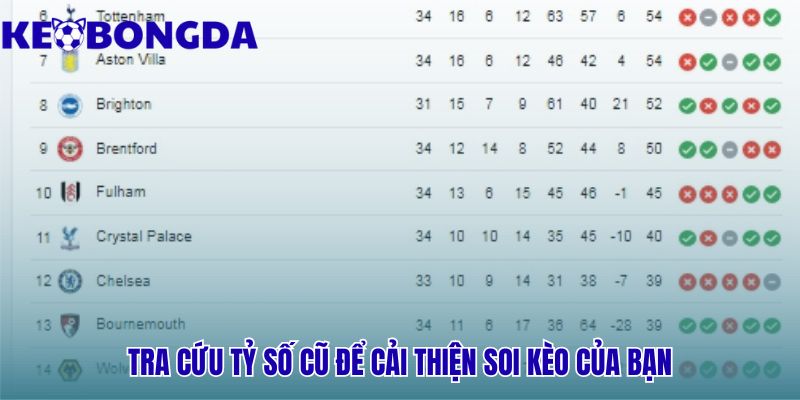 Kết Quả Bóng Đá 81 Tra cứu kết quả bóng đá cũ giúp cải thiện soi kèo hiệu quả