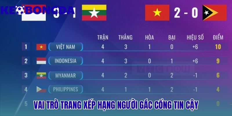 Top Nhà Cái Uy Tín 1 Vai trò trang xếp hạng giúp sàng lọc nhà cái lừa đảo