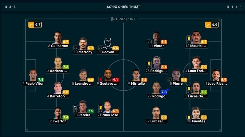 Rodrigo nhận MVP trận Atletico GO vs Fortaleza dù đội nhà để thua