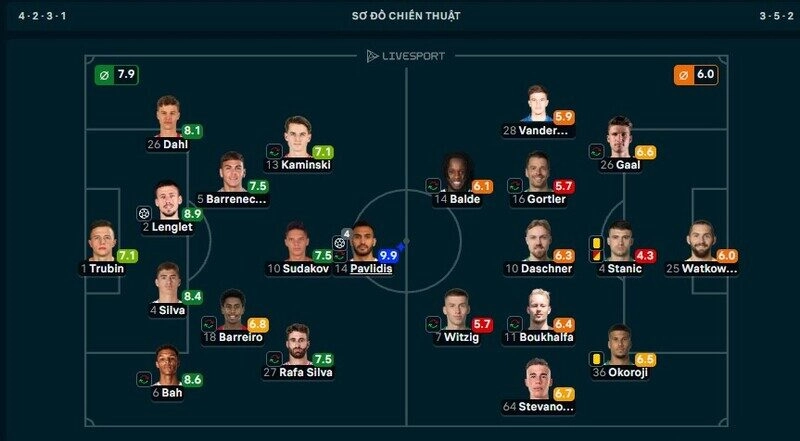 Trung phong Pavlidis lập poker ở trận Benfica vs St. Gallen