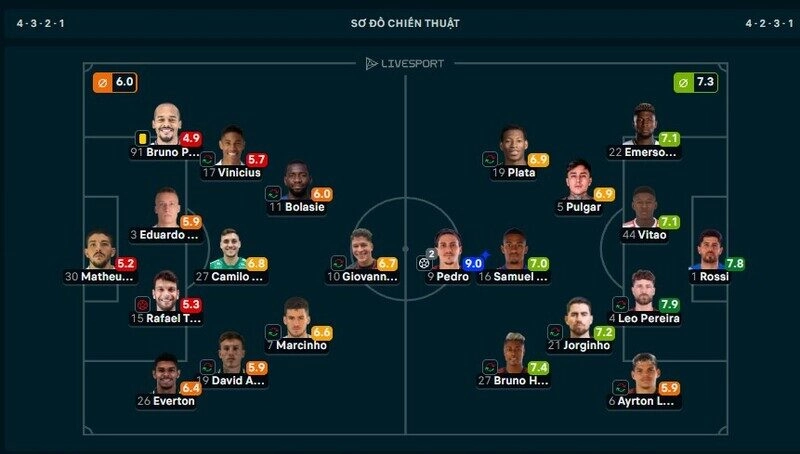 Trung phong Pedro hay nhất trận Chapecoense vs Flamengo