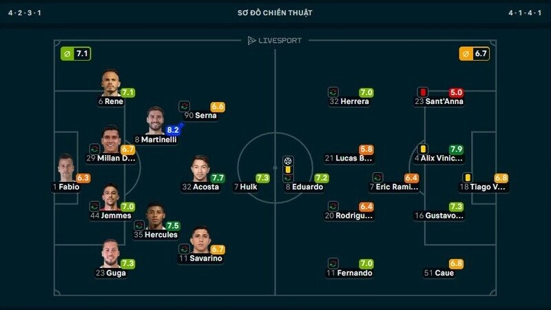 Martinelli bùng nổ ở trận Fluminense vs Bragantino