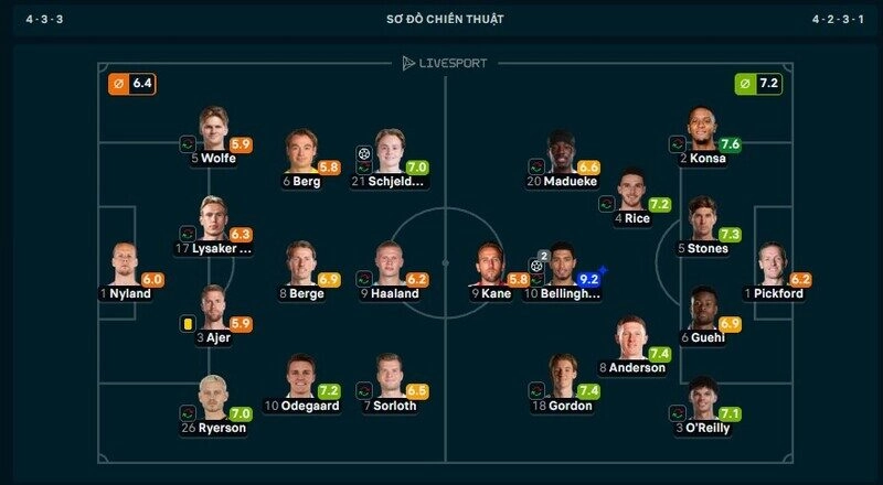 Jude Bellingham với 2 bàn thắng là cầu thủ hay nhất trận Na Uy vs Anh