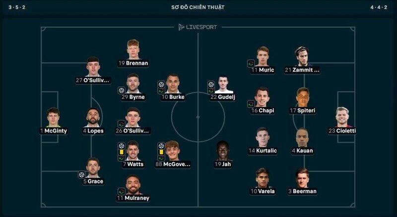 1 bàn, 2 kiến tạo, Watts là cầu thủ hay nhất trận Shamrock Rovers vs Floriana