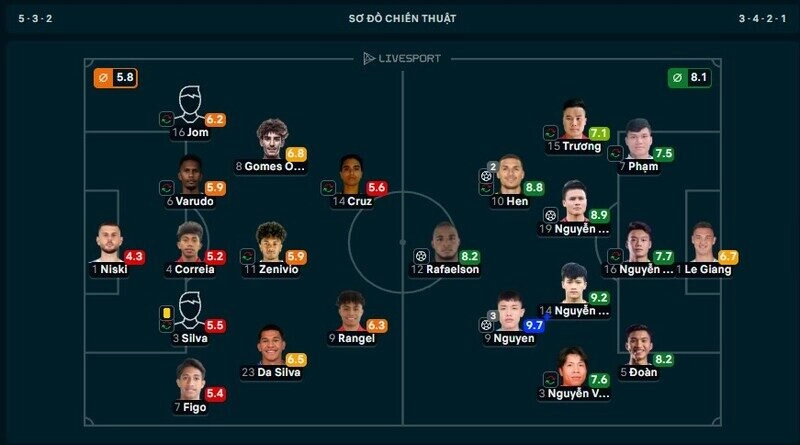 Đình Bắc lập Hattrick và giành danh hiệu cầu thủ hay nhất trận Timor Leste vs Việt Nam