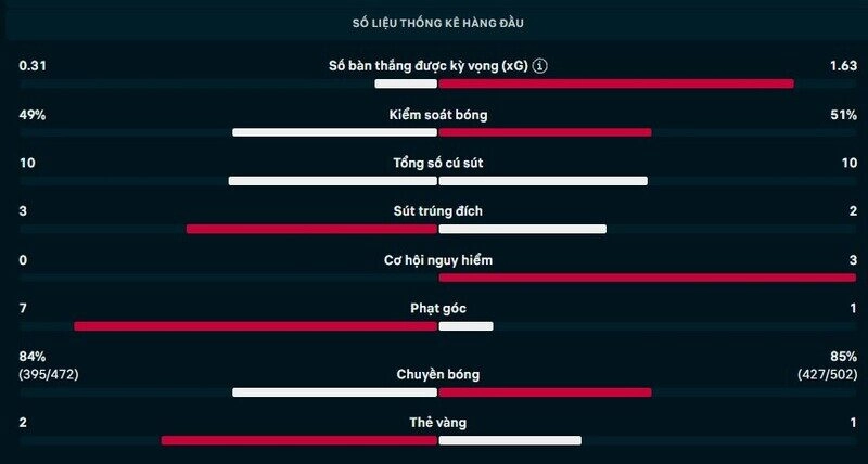 Chi tiết trận Pháp vs Tây Ban Nha
