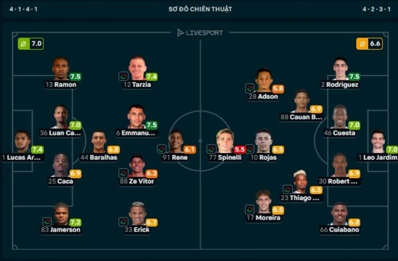 Chủ công Spinelli bị chấm điểm thấp nhất trận Vitoria vs Vasco