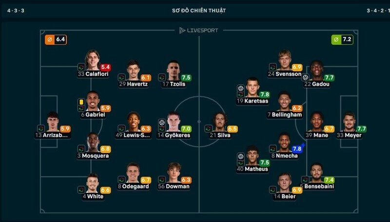 Tuyển thủ Đức Felix Nmecha xuất sắc nhất trận Arsenal vs Dortmund