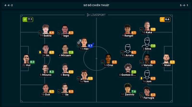 2 bàn thắng giúp Hav giành MVP trận Campuchia vs Timor Leste