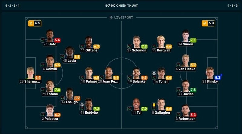 Danh hiệu MVP thuộc về thủ thành Kinsky