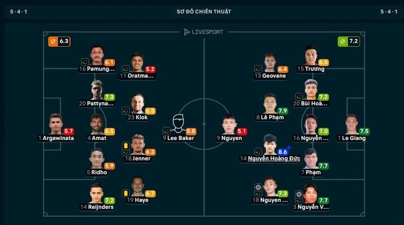 QBV Việt Nam Hoàng Đức xuất sắc nhất trận Indonesia vs Việt Nam