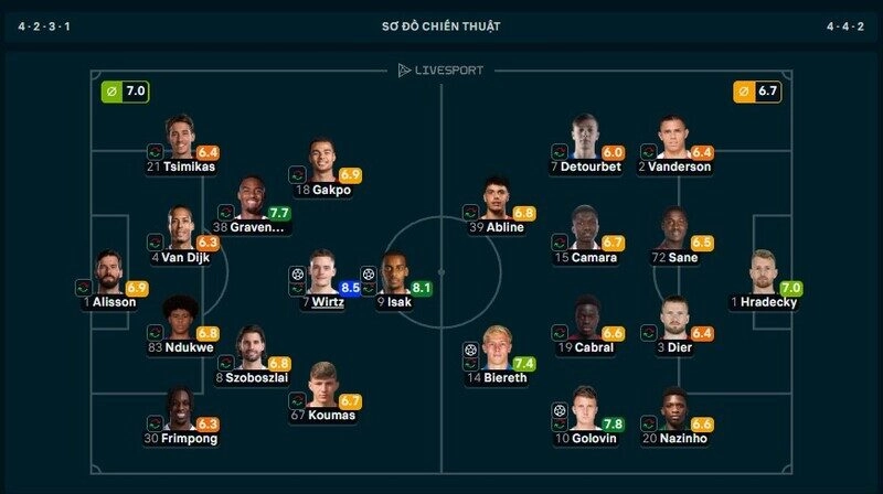 Florian Wirtz giành MVP trận Liverpool vs AS Monaco khi được đá số 10