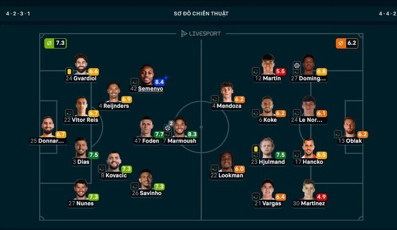 Semenyo được chấm 8.4 điểm ở trận Man City vs Atletico Madrid