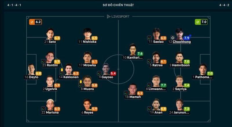Hậu vệ phải Choolthong giành MVP trận Philippines vs Thái Lan
