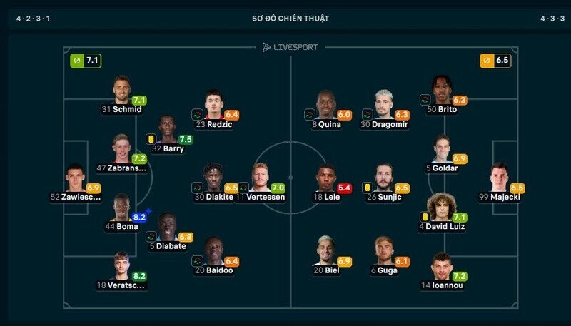Trung vệ Boma giành MVP trận RB Salzburg vs Pafos