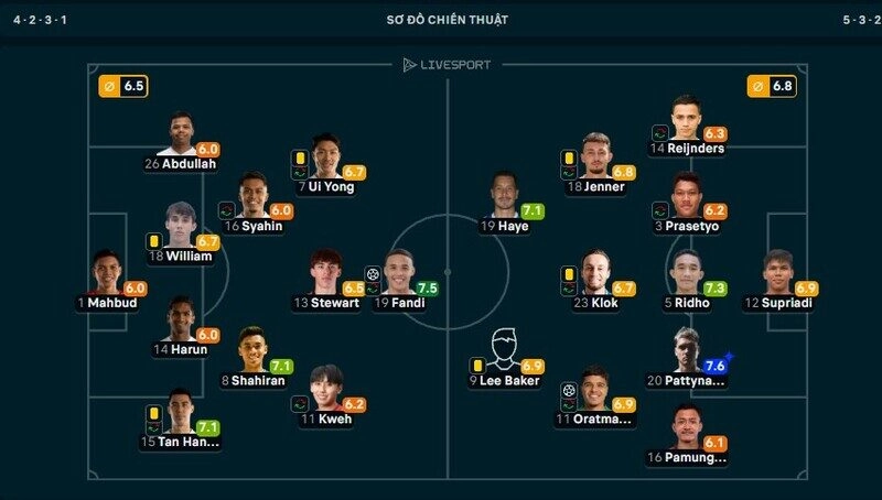 Pattynama bất ngờ giành MVP trận Singapore vs Indonesia